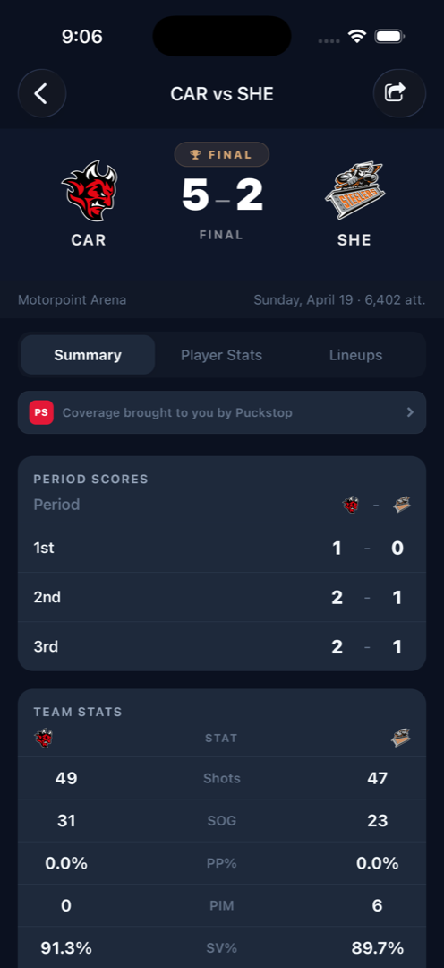 Phone screenshot of the Cardiff vs Sheffield match summary with a "Coverage brought to you by Puckstop" strip above the period scores